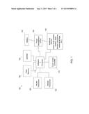 OPERATOR/PASSENGER SELECTIVE VEHICLE INSTRUMENT LOCKS diagram and image