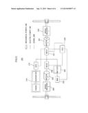 ENGINE-GENERATOR CONTROL METHOD AND SERIES HYBRID ELECTRIC COMBAT     MANEUVERING SYSTEM USING THE SAME diagram and image