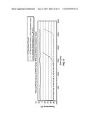 INSULATED APPARATUS FOR SHIPPING AND STORAGE AND PROCESS FOR FABRICATING     THEREOF diagram and image