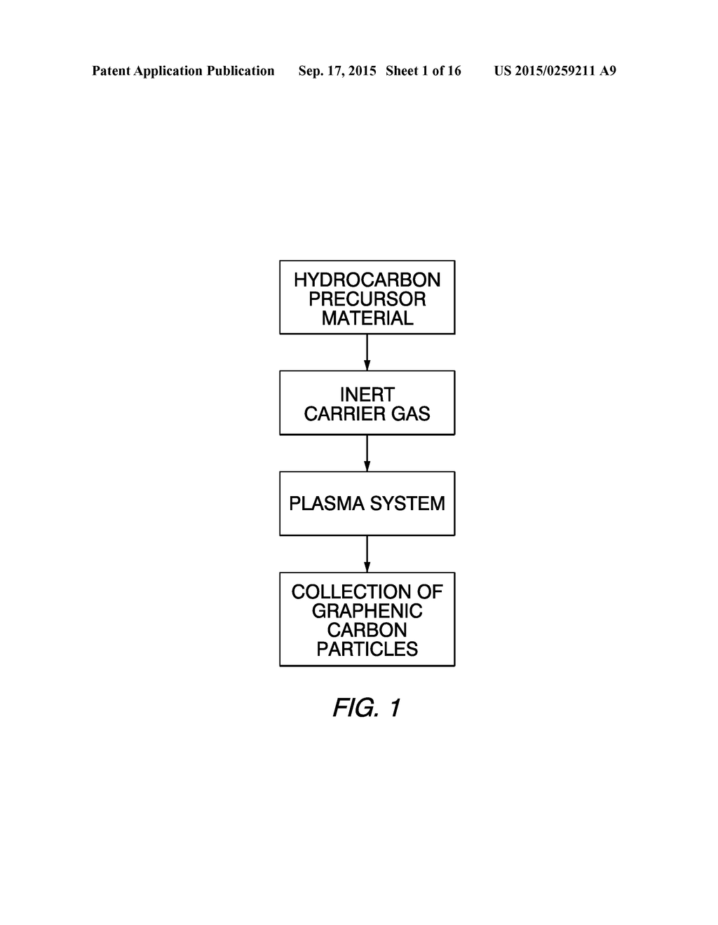 Production of Graphenic Carbon Particles Utilizing Hydrocarbon Precursor     Materials - diagram, schematic, and image 02