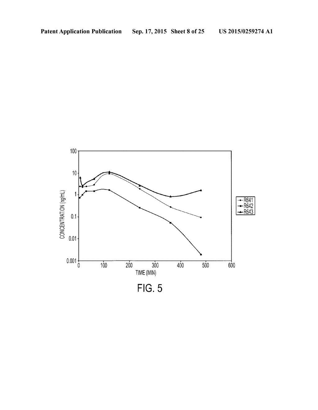 COMPOUNDS AND METHODS FOR DELIVERY OF PROSTACYCLIN ANALOGS - diagram, schematic, and image 09