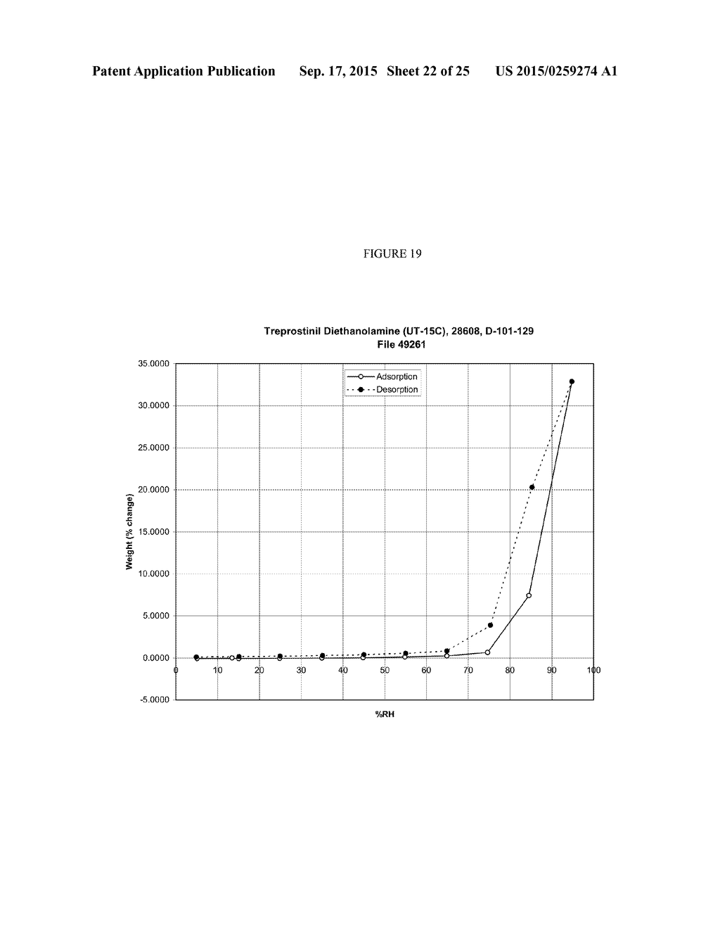 COMPOUNDS AND METHODS FOR DELIVERY OF PROSTACYCLIN ANALOGS - diagram, schematic, and image 23