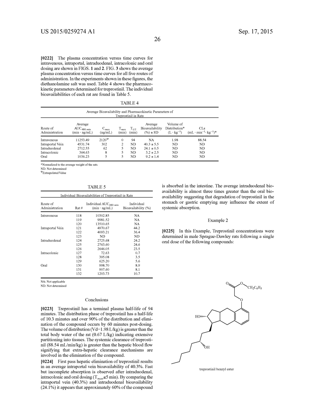 COMPOUNDS AND METHODS FOR DELIVERY OF PROSTACYCLIN ANALOGS - diagram, schematic, and image 52