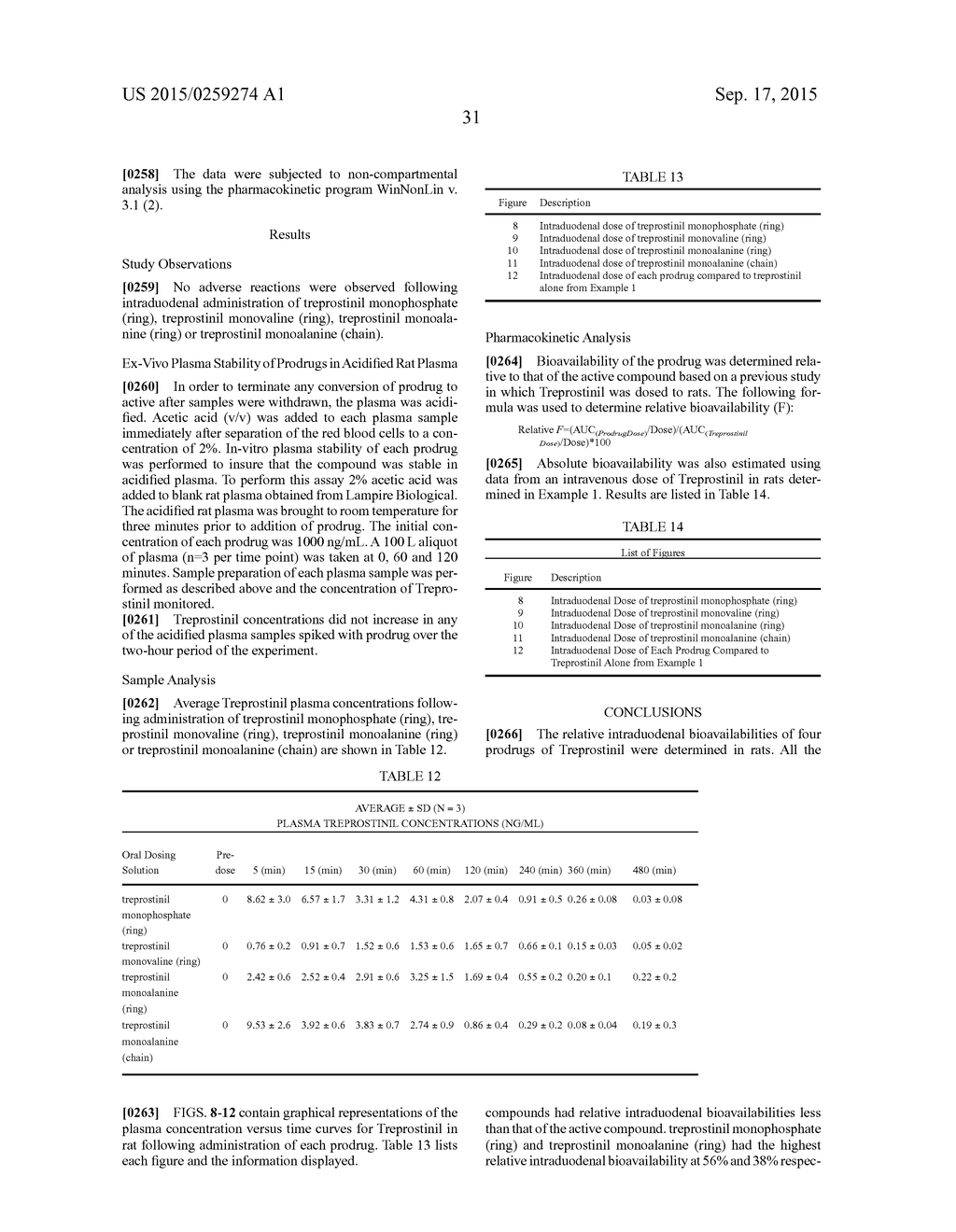 COMPOUNDS AND METHODS FOR DELIVERY OF PROSTACYCLIN ANALOGS - diagram, schematic, and image 57