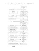 PURIFICATION METHOD diagram and image