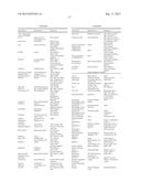 SUBSTITUTED AZAINDOLEOXOACETIC PIPERAZINE DERIVATIVES diagram and image