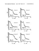 Means and Method for Treating Solid Tumors diagram and image