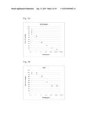 HUMAN ANTIBODY SPECIFIC TO TOXIN PRODUCED FROM CLOSTRIDIUM DIFFICILE, OR     ANTIGEN-BINDING FRAGMENT THEREOF diagram and image