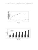 INTERFACIAL PROCESSES FOR PREPARING PHOTOACTIVE ADDITIVES diagram and image