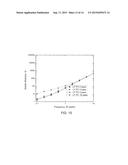 INTERFACIAL PROCESSES FOR PREPARING PHOTOACTIVE ADDITIVES diagram and image