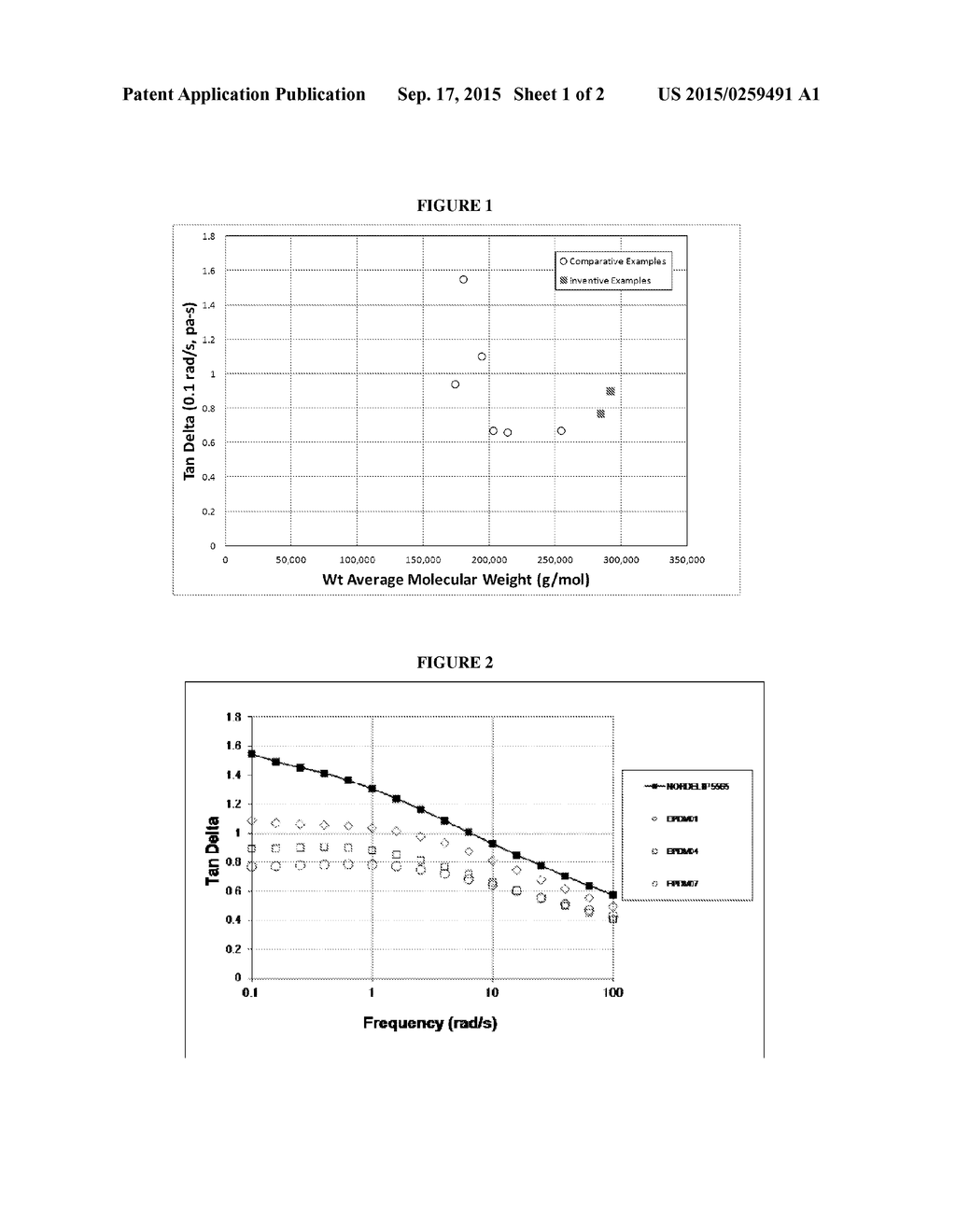 ETHYLENE/ALPHA-OLEFIN/NONCONJUGATED POLYENE BASED COMPOSITIONS AND FOAMS     FORMED FROM THE SAME - diagram, schematic, and image 02