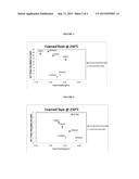 ETHYLENE/ALPHA-OLEFIN/NONCONJUGATED POLYENE BASED COMPOSITIONS AND FOAMS     FORMED FROM THE SAME diagram and image