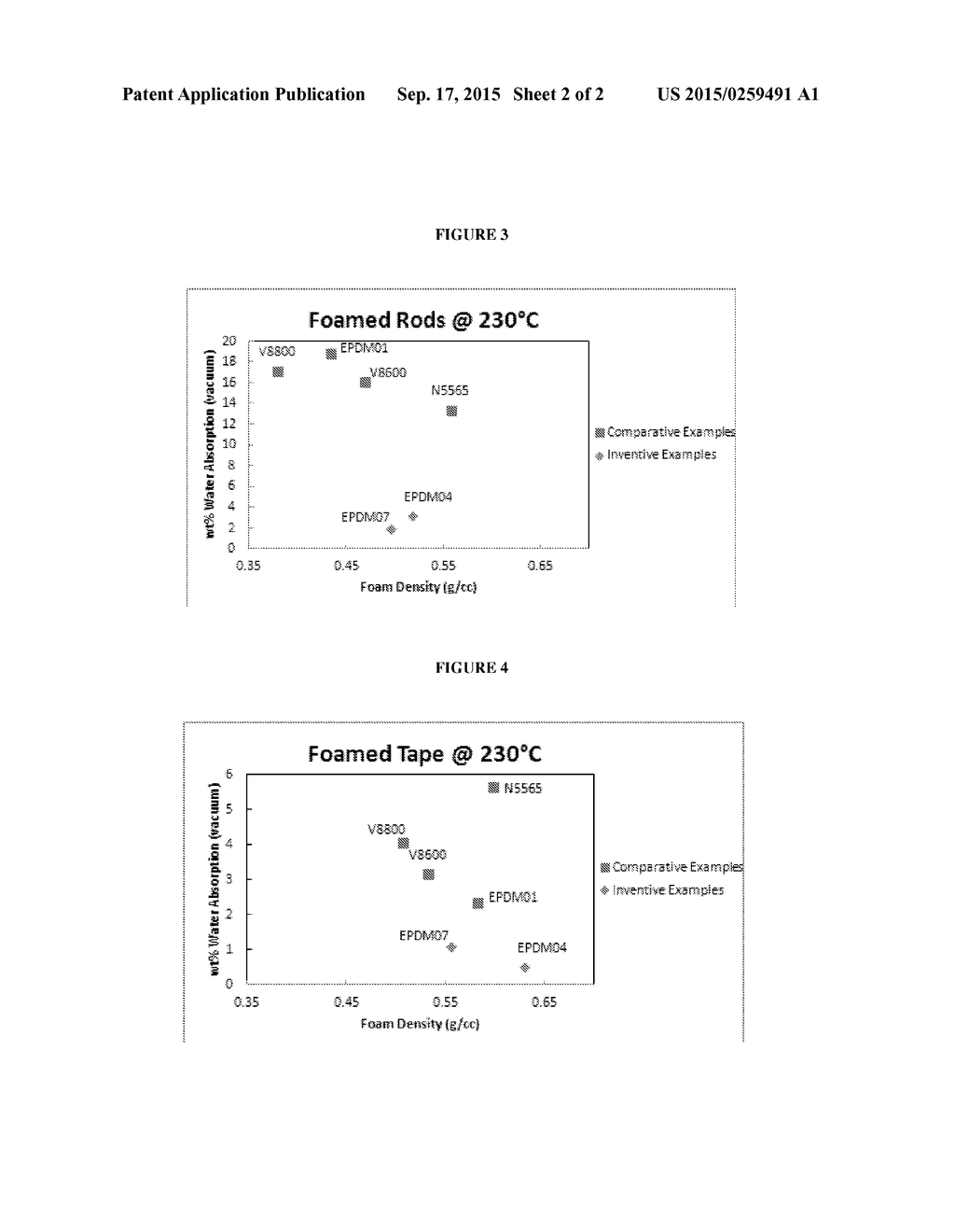 ETHYLENE/ALPHA-OLEFIN/NONCONJUGATED POLYENE BASED COMPOSITIONS AND FOAMS     FORMED FROM THE SAME - diagram, schematic, and image 03