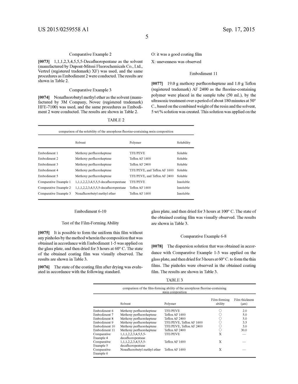 AMORPHOUS FLUORINE-CONTAINING RESIN COMPOSITION AND A MANUFACTURING METHOD     OF THIN FILMS - diagram, schematic, and image 06