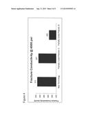 Coated And Cured Proppants diagram and image