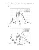 GARNET-BASED PHOSPHOR DOPED WITH THORIUM AND LIGHT EMITTING DEVICE USING     THE SAME diagram and image