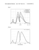 GARNET-BASED PHOSPHOR DOPED WITH THORIUM AND LIGHT EMITTING DEVICE USING     THE SAME diagram and image