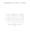 PROCESS FOR SYNTHESIZING HYDROCARBONS FROM SYNTHESIS GAS WITH CONTROL OF     THE TEMPERATURE OF THE EXTERNAL LOOP diagram and image