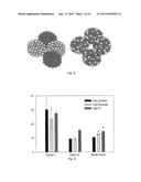 RELIABILITY OF ASSAYS USING A MULTI-DIVOT PLATFORM AND MULTI-SOURCE,     MULTI-CELL TYPE CLUSTERS diagram and image
