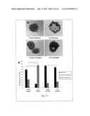 RELIABILITY OF ASSAYS USING A MULTI-DIVOT PLATFORM AND MULTI-SOURCE,     MULTI-CELL TYPE CLUSTERS diagram and image