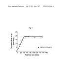 FACTOR VII CONJUGATES diagram and image