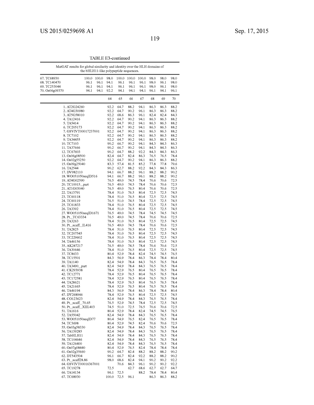 PLANTS HAVING ENHANCED YIELD-RELATED TRAITS AND A METHOD FOR MAKING THE     SAME - diagram, schematic, and image 374