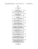 GROWTH METHOD FOR MICROBE AND BIOETHANOL PRODUCTION METHOD diagram and image