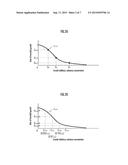 GROWTH METHOD FOR MICROBE AND BIOETHANOL PRODUCTION METHOD diagram and image