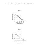 GROWTH METHOD FOR MICROBE AND BIOETHANOL PRODUCTION METHOD diagram and image