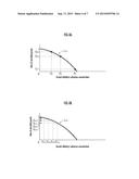 GROWTH METHOD FOR MICROBE AND BIOETHANOL PRODUCTION METHOD diagram and image