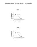 GROWTH METHOD FOR MICROBE AND BIOETHANOL PRODUCTION METHOD diagram and image