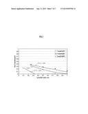 GROWTH METHOD FOR MICROBE AND BIOETHANOL PRODUCTION METHOD diagram and image