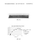 POLYMER COATINGS diagram and image