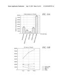 POLYMER COATINGS diagram and image