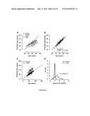 METHODS FOR PREDICTING AGE AND IDENTIFYING AGENTS THAT INDUCE OR INHIBIT     PREMATURE AGING diagram and image
