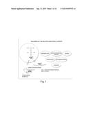 Genetic Lesion Associated With Cancer diagram and image