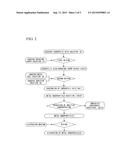 DISPERSION OF METAL NANOPARTICLES, METHOD FOR PRODUCING THE SAME, AND     METHOD FOR SYNTHESIZING METAL NANOPARTICLES diagram and image