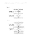 DISPERSION OF METAL NANOPARTICLES, METHOD FOR PRODUCING THE SAME, AND     METHOD FOR SYNTHESIZING METAL NANOPARTICLES diagram and image