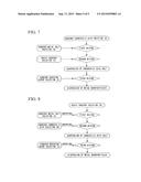 DISPERSION OF METAL NANOPARTICLES, METHOD FOR PRODUCING THE SAME, AND     METHOD FOR SYNTHESIZING METAL NANOPARTICLES diagram and image