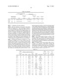 DISPERSION OF METAL NANOPARTICLES, METHOD FOR PRODUCING THE SAME, AND     METHOD FOR SYNTHESIZING METAL NANOPARTICLES diagram and image