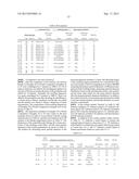 DISPERSION OF METAL NANOPARTICLES, METHOD FOR PRODUCING THE SAME, AND     METHOD FOR SYNTHESIZING METAL NANOPARTICLES diagram and image