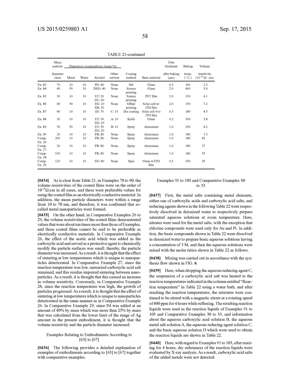 DISPERSION OF METAL NANOPARTICLES, METHOD FOR PRODUCING THE SAME, AND     METHOD FOR SYNTHESIZING METAL NANOPARTICLES - diagram, schematic, and image 64