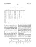 DISPERSION OF METAL NANOPARTICLES, METHOD FOR PRODUCING THE SAME, AND     METHOD FOR SYNTHESIZING METAL NANOPARTICLES diagram and image