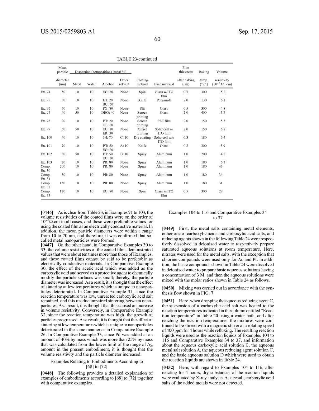 DISPERSION OF METAL NANOPARTICLES, METHOD FOR PRODUCING THE SAME, AND     METHOD FOR SYNTHESIZING METAL NANOPARTICLES - diagram, schematic, and image 66