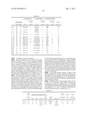 DISPERSION OF METAL NANOPARTICLES, METHOD FOR PRODUCING THE SAME, AND     METHOD FOR SYNTHESIZING METAL NANOPARTICLES diagram and image