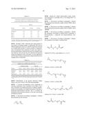 HIGH EFFICIENCY WET STRENGTH RESINS FROM NEW CROSS-LINKERS diagram and image