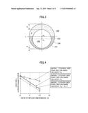 Axial Flow Machine diagram and image