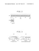 METHOD OF CORRECTING UNIFORMITY WAVEFORM OF TIRE diagram and image