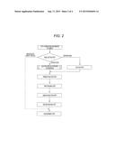 IMMUNOASSAY METHOD UTILIZING SURFACE PLASMON diagram and image