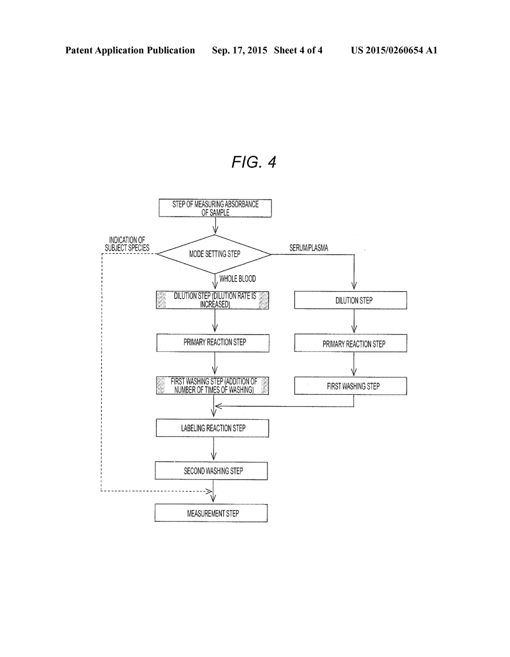 IMMUNOASSAY METHOD UTILIZING SURFACE PLASMON - diagram, schematic, and image 05